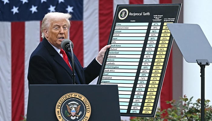 Donald Trump introduces reciprocal tariffs. — AFP