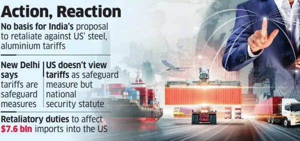 India & US in WTO